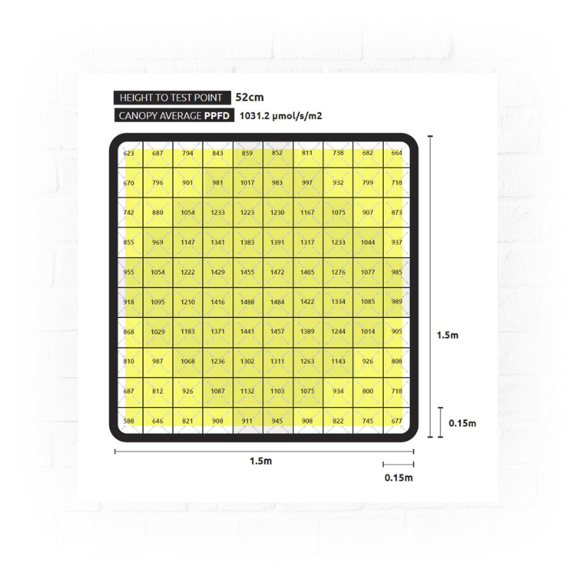 Led Zeus 1000W Extreme PPFD CO2 - Lumatek