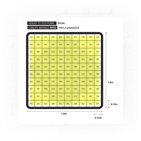 Led Zeus 1000W Extreme PPFD CO2 - Lumatek
