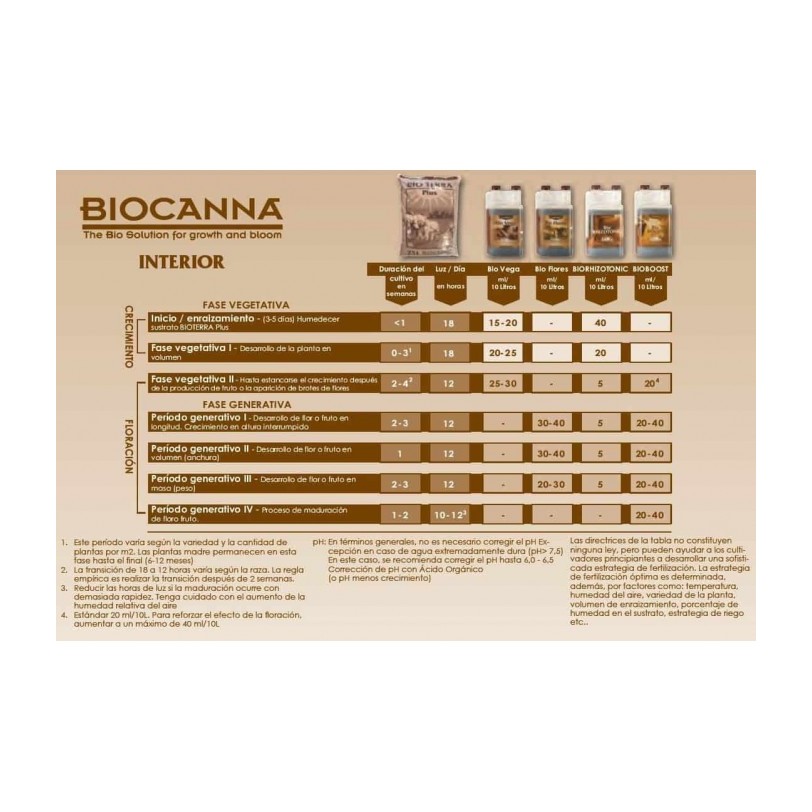 Bio Flores 1 lt - Canna