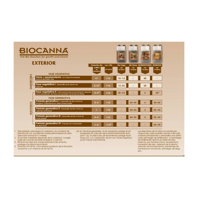 Bio Flores 1 lt - Canna