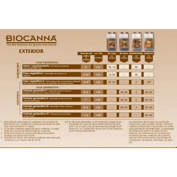 Bio Flores 1 lt - Canna